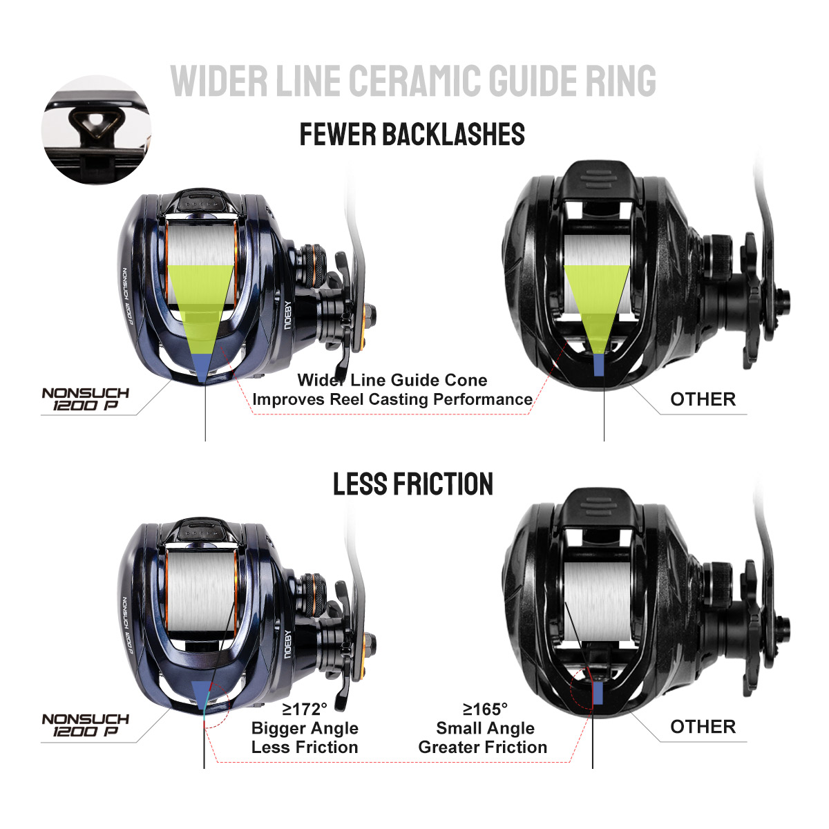 Noeby Inshore Baitcasting Fish - đánh giá và giá Electric Fishing Reel