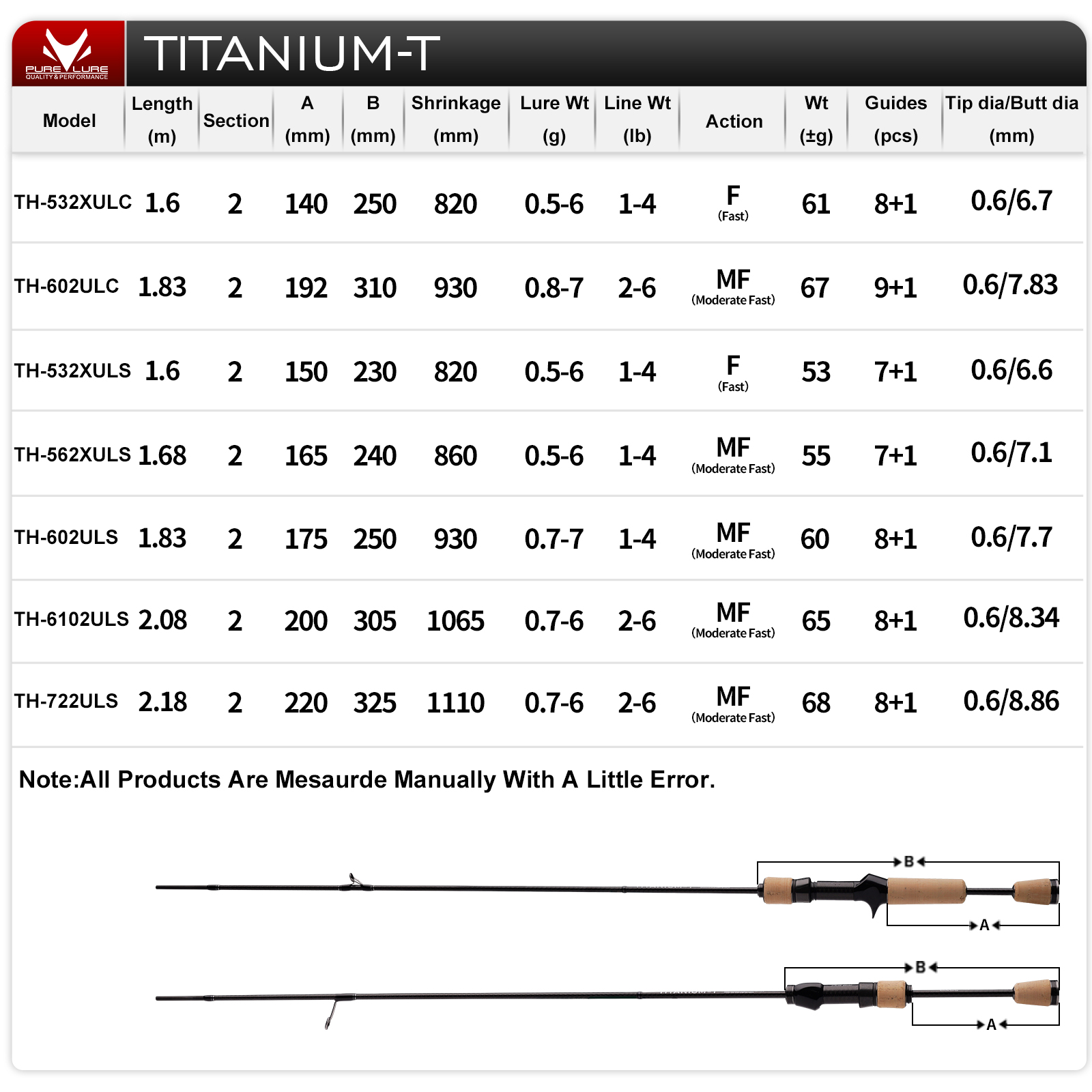PURELURE TITANIUM-T XUL BFS Ro - đánh giá và giá Fishing Equipment Guide