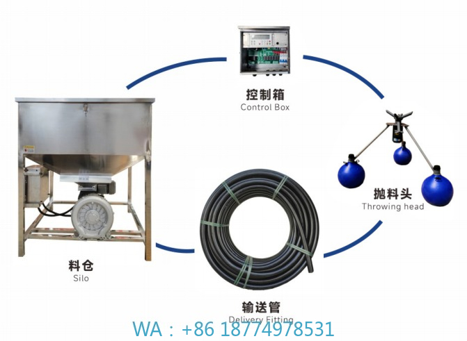 ond Fish Feed Throwing Machine - đánh giá và giá Fishing Equipment Manufacturers