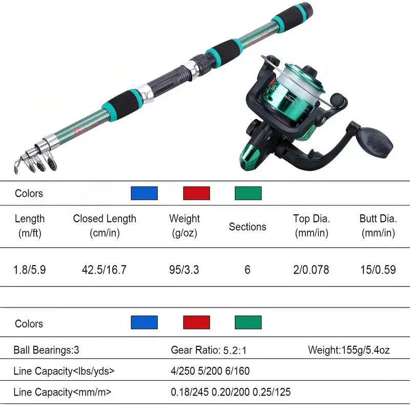Fishing rod full set, fishing  - đánh giá và giá Fishing Equipment For Kids