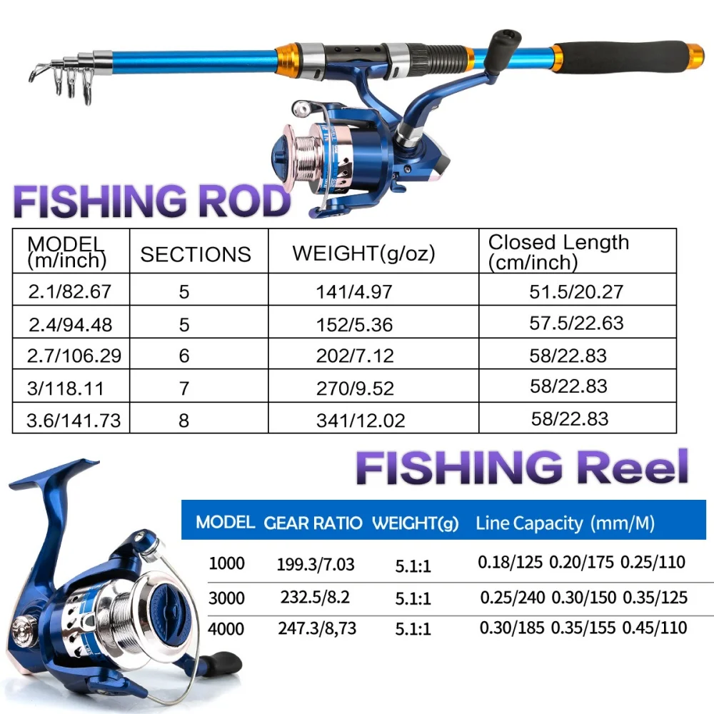 2.1-3.6M Telescopic Glass Fibe - đánh giá và giá Fishing Equipment For Kids